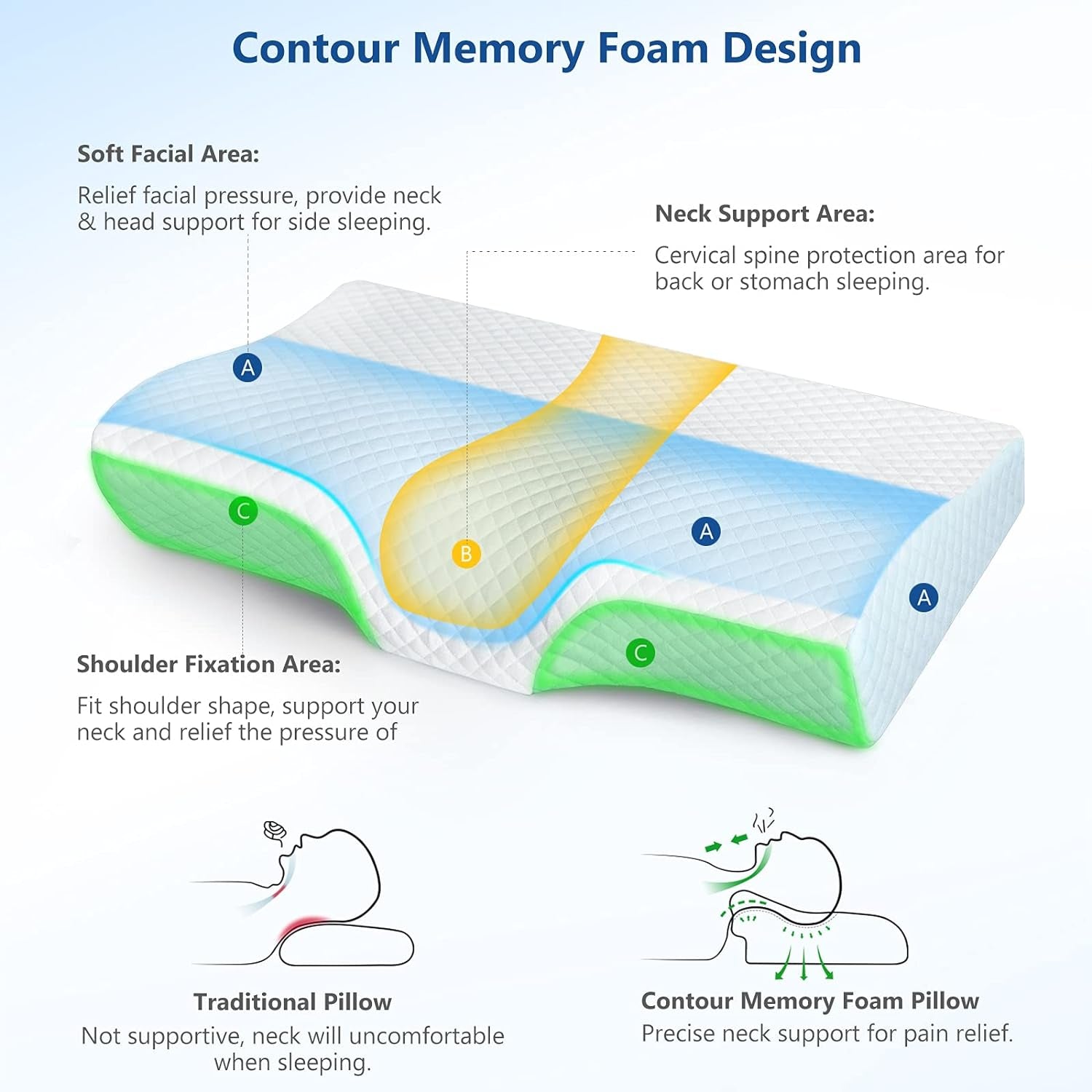 Orthopedic Contour Memory Foam Pillow for Neck Pain Relief - Adjustable Ergonomic Cervical Pillow for Sleeping - Washable Cover - Ideal for Side, Back, and Stomach Sleepers