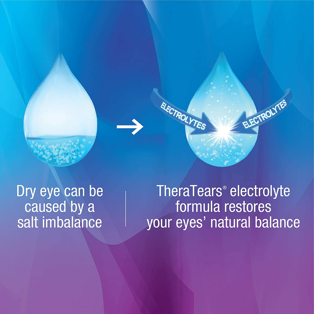Theratears Dry Eye Therapy Eye Drops for Dry Eyes, 0.5 Fl Oz