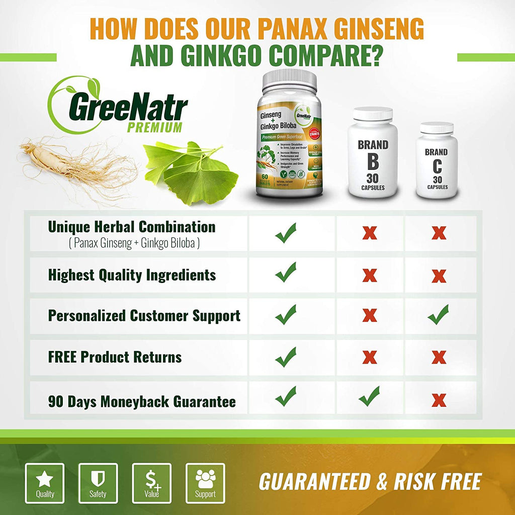 Panax Ginseng + Ginkgo Biloba Tablets - Premium Non-Gmo/Veggie Superfood - Traditional Energy Booster and Brain Sharpener - Unique Twin Supplement Combines Ginseng and Ginkgo Biloba 60 Veggie Tablets